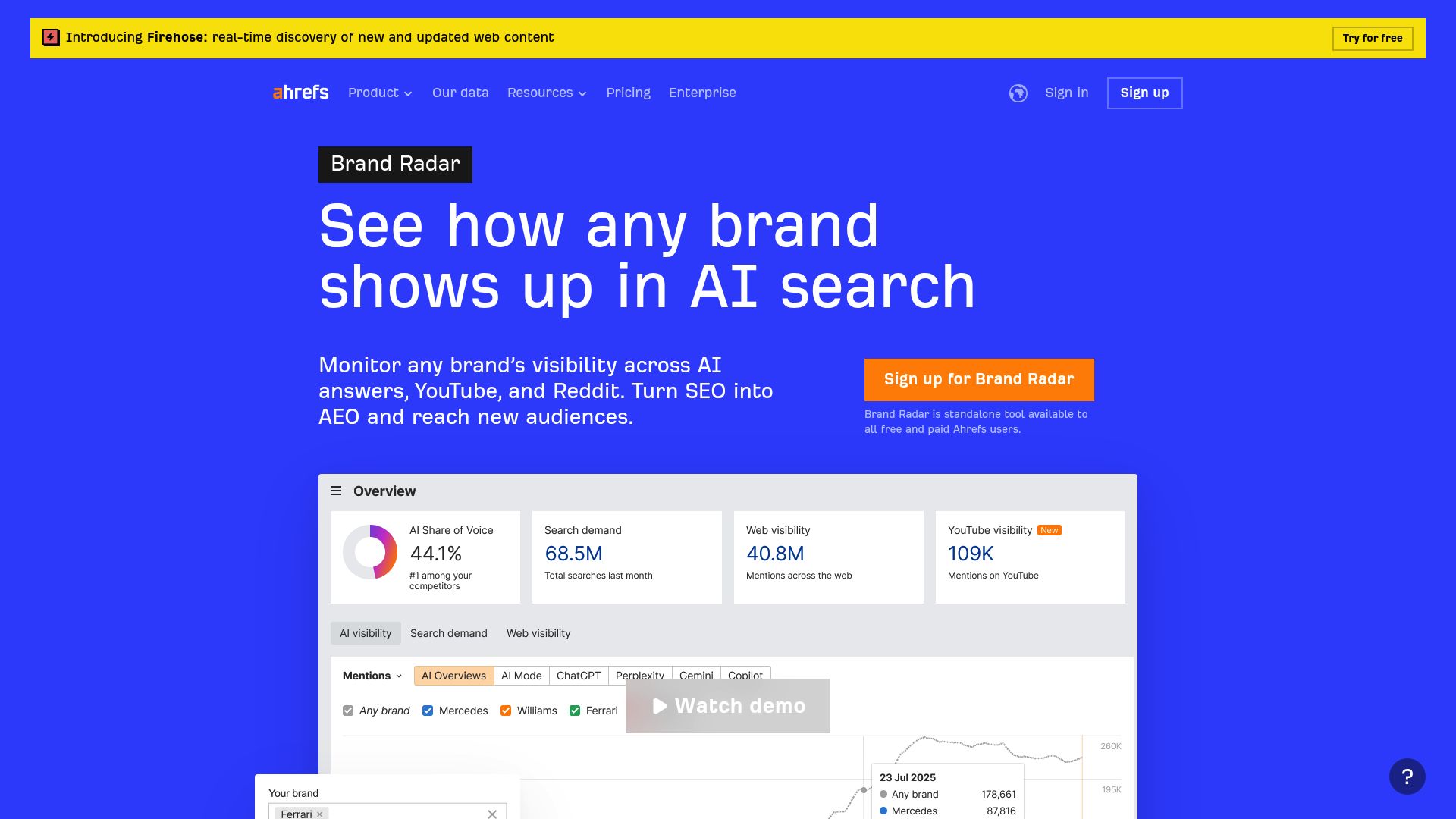 Screenshot of Ahrefs Brand Radar homepage
