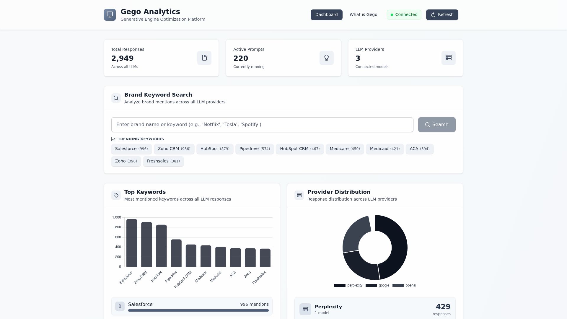 Screenshot of Gego Analytics homepage