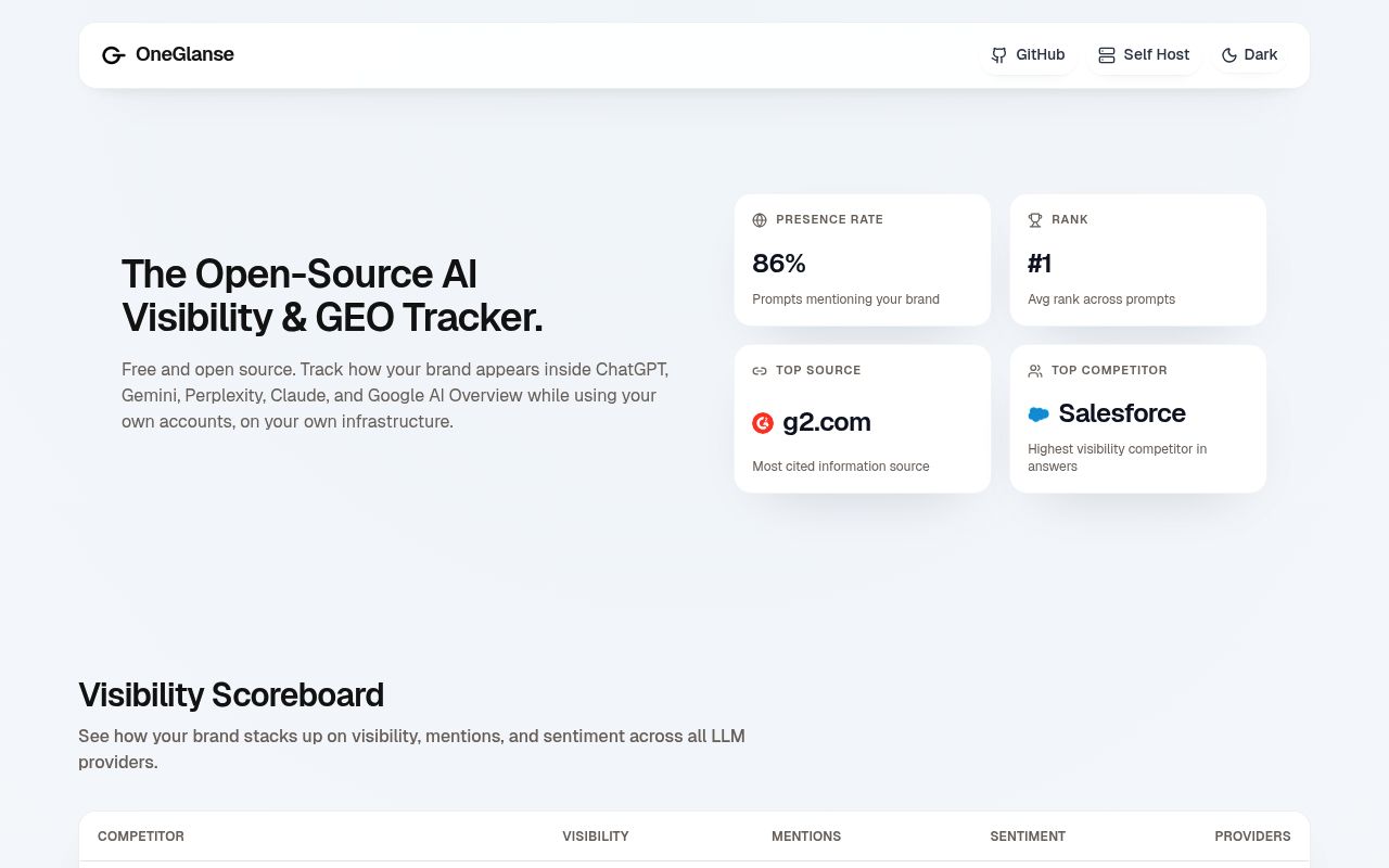 Screenshot of OneGlanse homepage